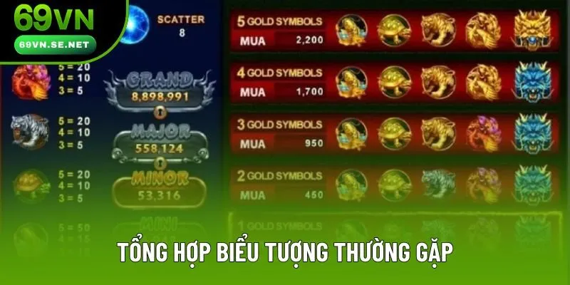 Tổng hợp biểu tượng thường gặp